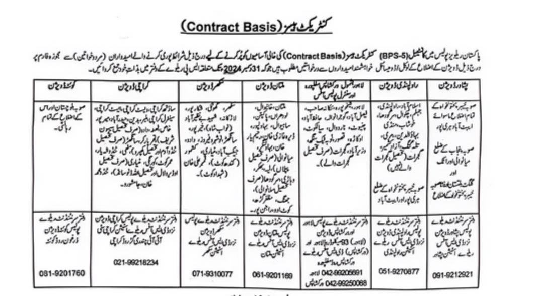 Pakistan Railways Police Constables Jobs 2024 Apply Online 