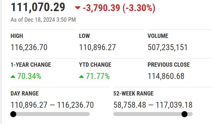 Pakistan Stock Exchange Suffers 3790 Point Drop Amid Record Single Day Loss 