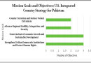 Pakistans National Security Imperatives Insights Into Us And China Positions And The Way Forward