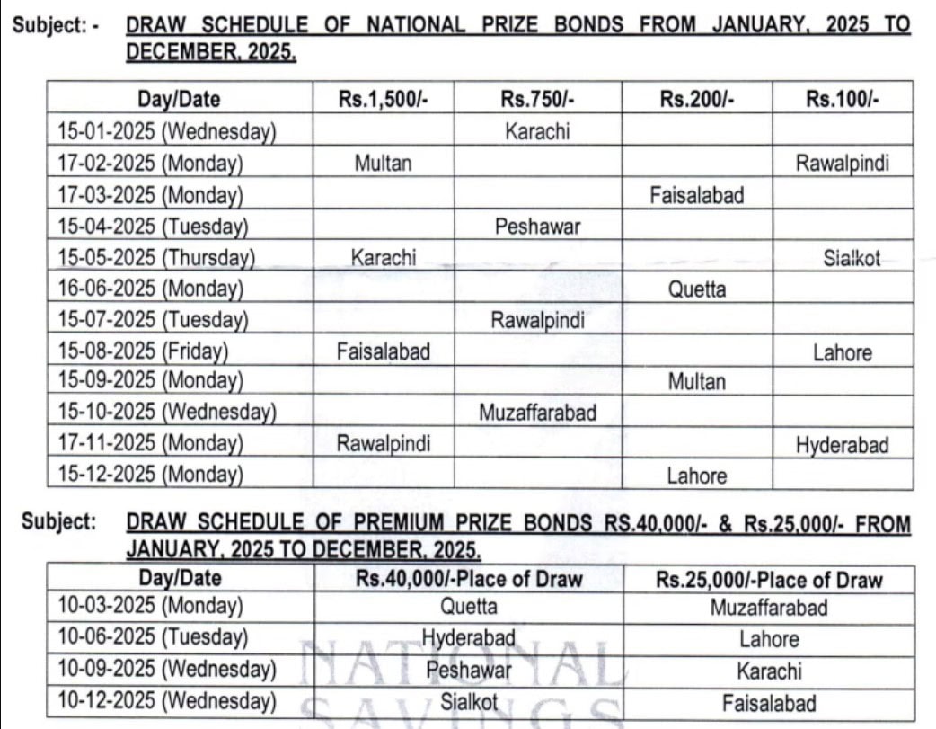 Prize Bonds 2025 Complete Draw Schedule 