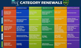 Psl 10 Local Players Categories Renewed For 2025 Edition