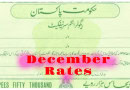 Qaumi Bachat Bank Reduces Profit Rate On Regular Income Certificates From December 2024