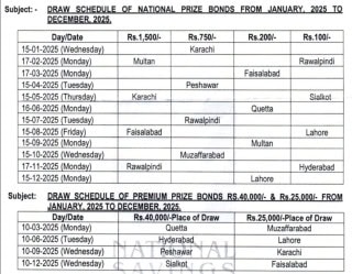 750 Prize Bond Draw Results January 2025 1st And 2nd Prize Winners 