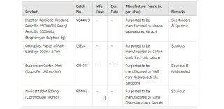 Drap Seizes 11 Fake Medicines Including Novidat Tablet Read List 