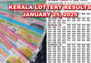 Kerala Lottery Full Results January 2025 Nirmal Nr 416 Draw Update