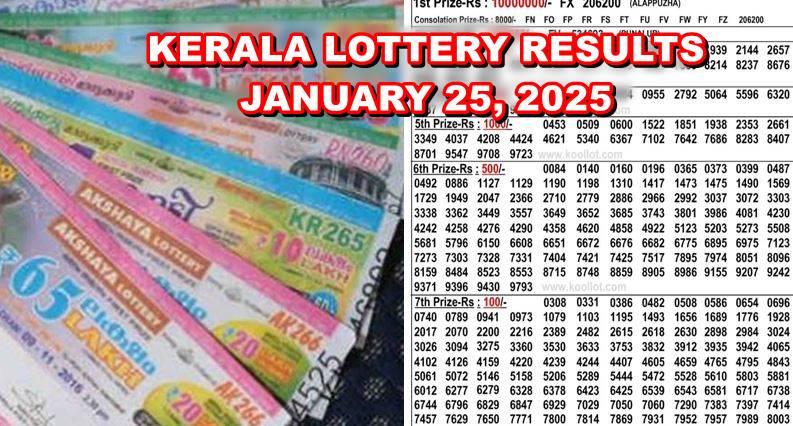 Kerala Lottery Full Results January 2025 Nirmal Nr 416 Draw Update