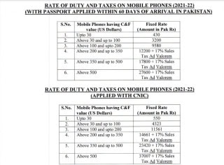 Know About Pta Tax Calculator 2025 For Mobile Phones Registration 