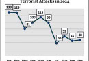 National Action Plan A Quantified Analysis