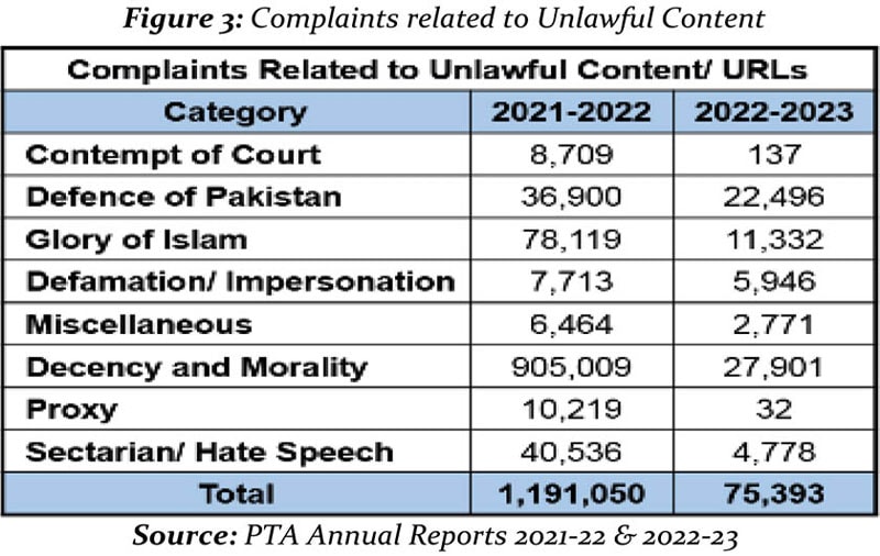 National Action Plan A Quantified Analysis 