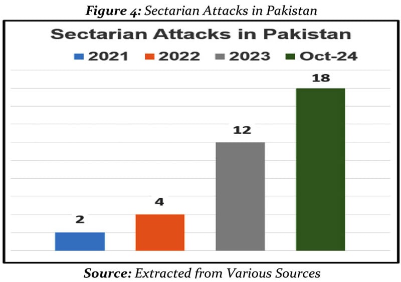 National Action Plan A Quantified Analysis 