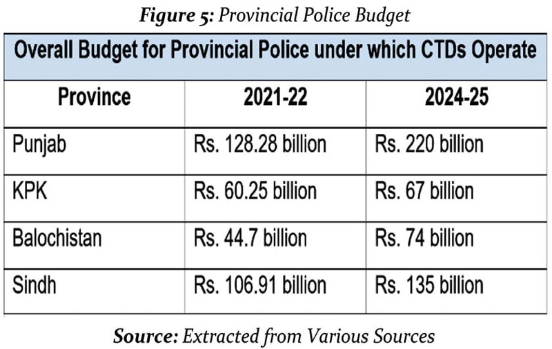 National Action Plan A Quantified Analysis 