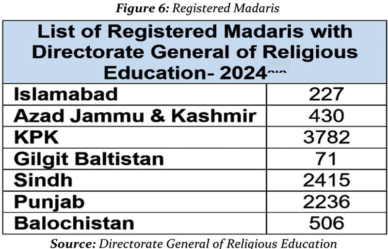 National Action Plan A Quantified Analysis 