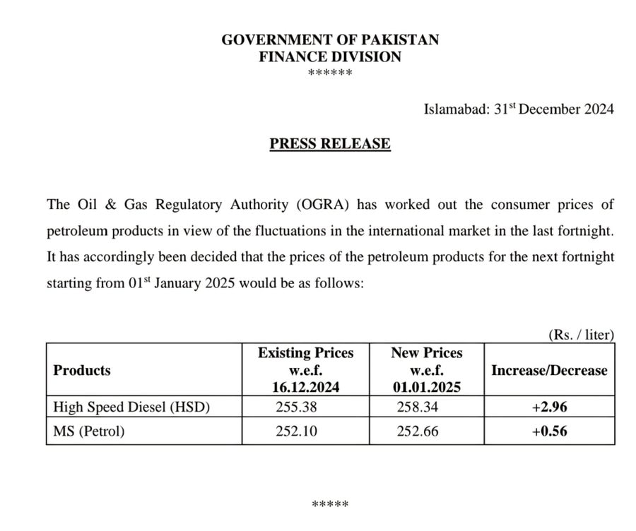 New Petrol Price In Pakistan For January 2025 