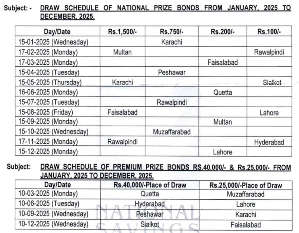 Rs200 Prize Bond Schedule For 2025 Announced Full Schedule Here 