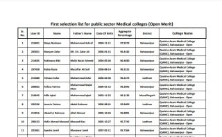 Uhs First College Wise Merit List 2024 25 Issued