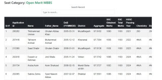 Uhs First Selection List 2025 For Medical Colleges Allocations Check Update