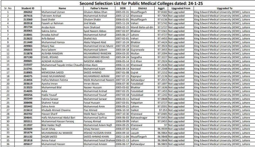 Uhs Second College Wise Selection List For Mbbs Admissions 2024 25