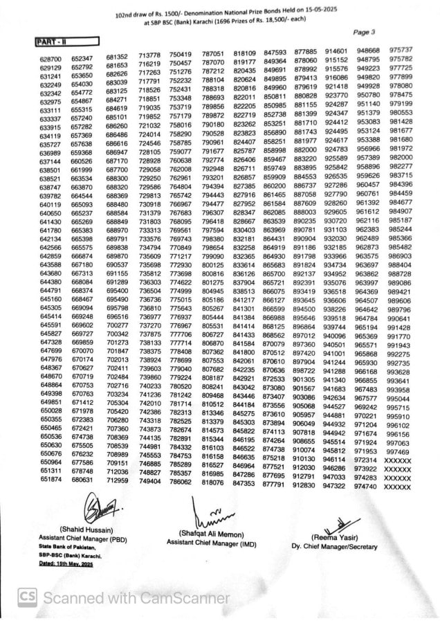 1500 prize bond draw first, second winners announced for May 2025 ...
