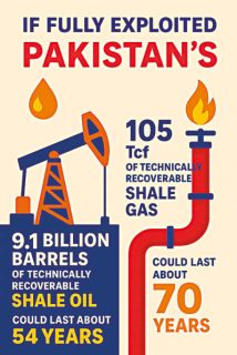 9 Billion Barrels Beneath Our Feet