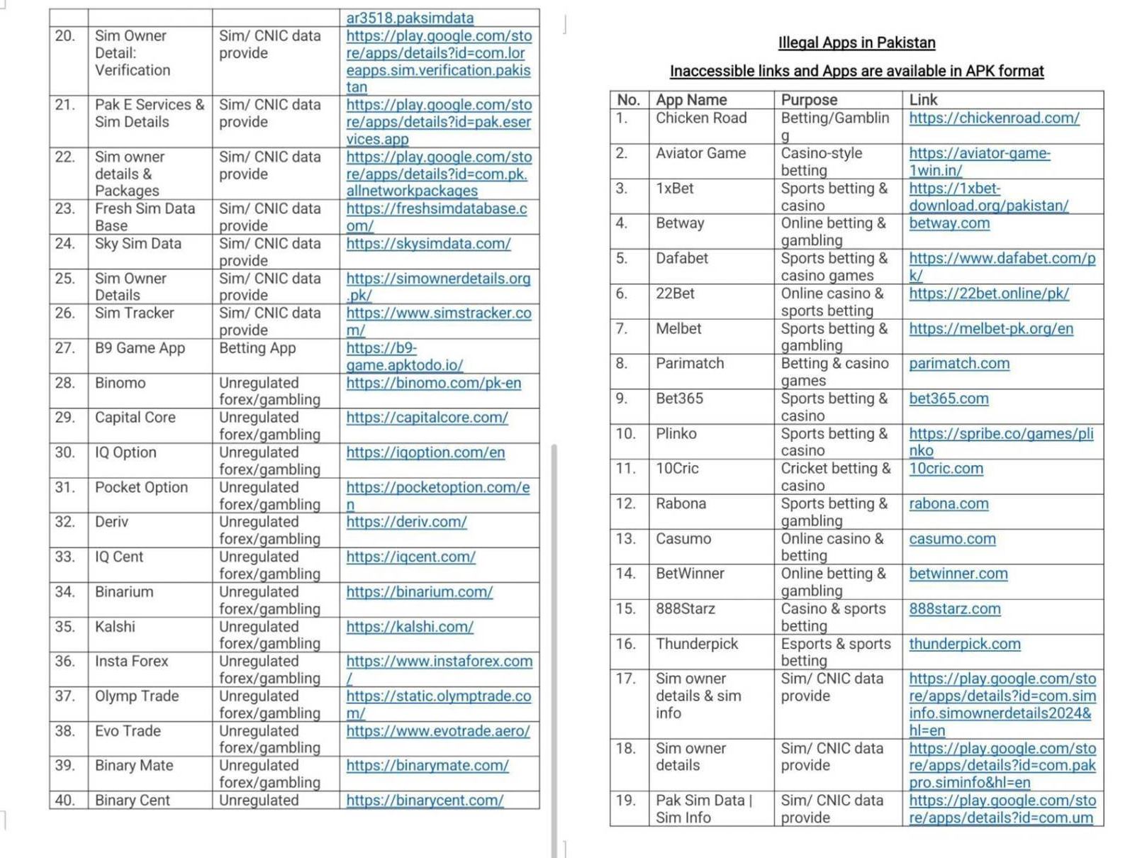 Alert Dont Download These Betting Apps As Govt Issues Major Warning Check List 