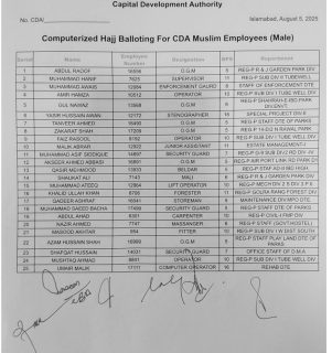 Cdas Lower Grade Staff Win Big In Hajj 2026 Balloting Check Complete List Here 