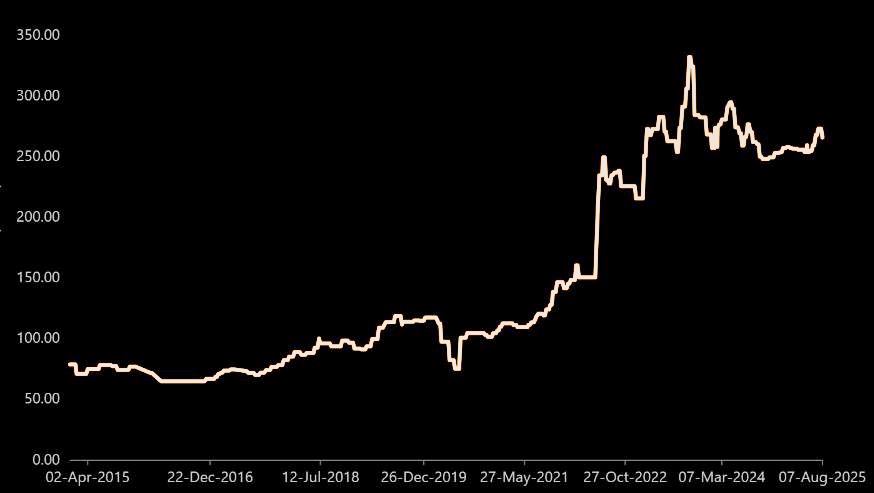 Expected Petrol Diesel Prices In Pakistan August 16 2025 