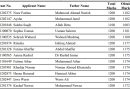 First Open Merit Lists For Intermediate Admissions 2025 Released Check Online