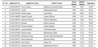 First Open Merit Lists For Intermediate Admissions 2025 Released Check Online