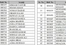Fpsc Declares Results Of Css Written Exam 2025 Full List Of Qualified Candidates