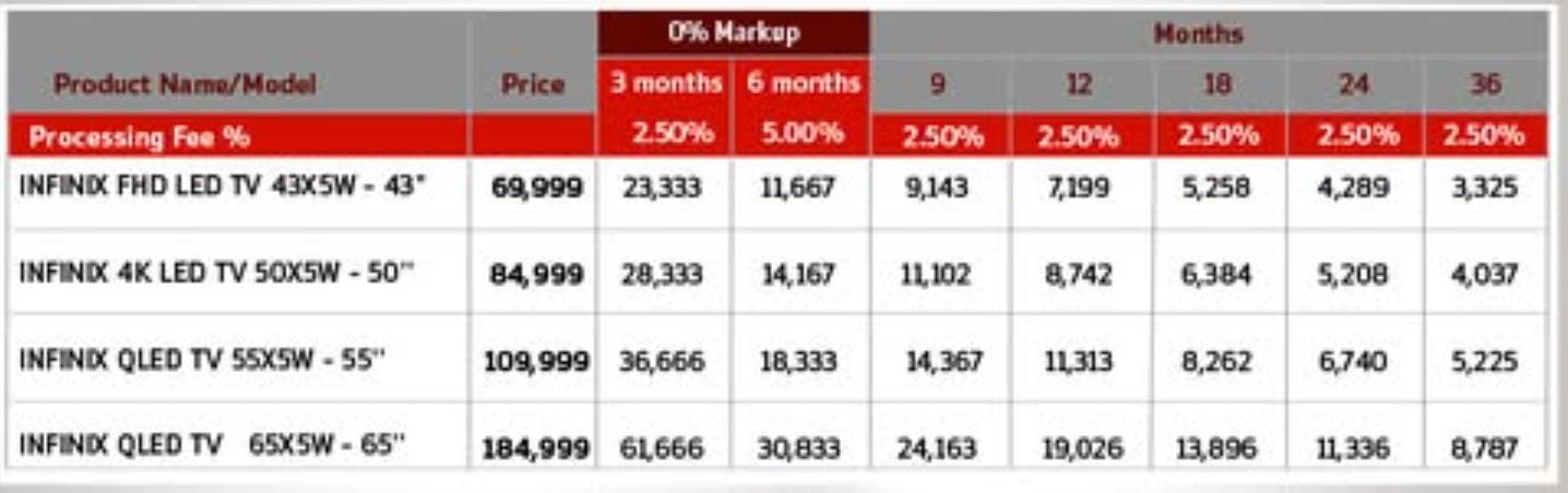 Get Led Tv On Easy Installments In Pakistan From Just Rs3325 Per Month 