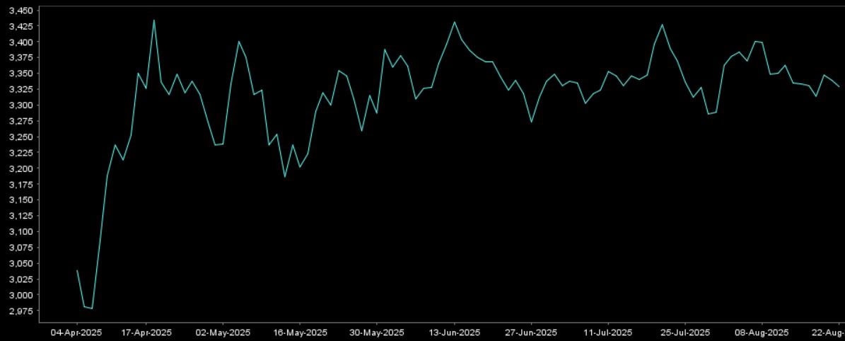 Gold Price Falls To Rs355700 Per Tola In Pakistan After Another Dip 