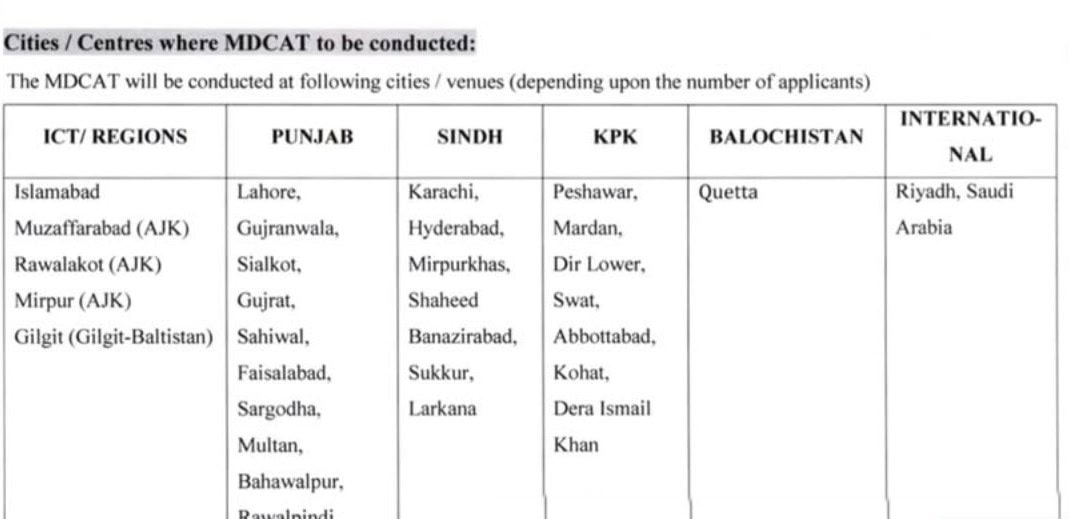 Mdcat 2025 Exam Date Registration Fee And Exam Centres 