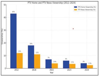 Reimagining Ptv Lessons From Global Public Broadcasters 