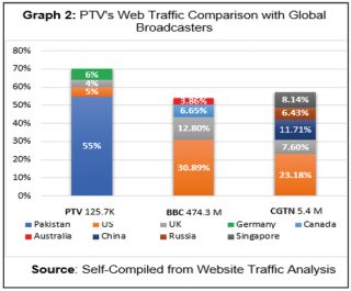 Reimagining Ptv Lessons From Global Public Broadcasters 