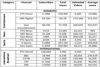 Reimagining Ptv Lessons From Global Public Broadcasters 
