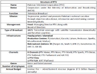 Reimagining Ptv Lessons From Global Public Broadcasters