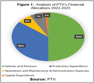 Reimagining Ptv Lessons From Global Public Broadcasters 