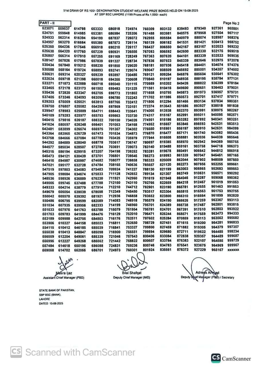 Rs100 Prize Bond Draw51 Full Winners List Pdf Download 15 August 2025 