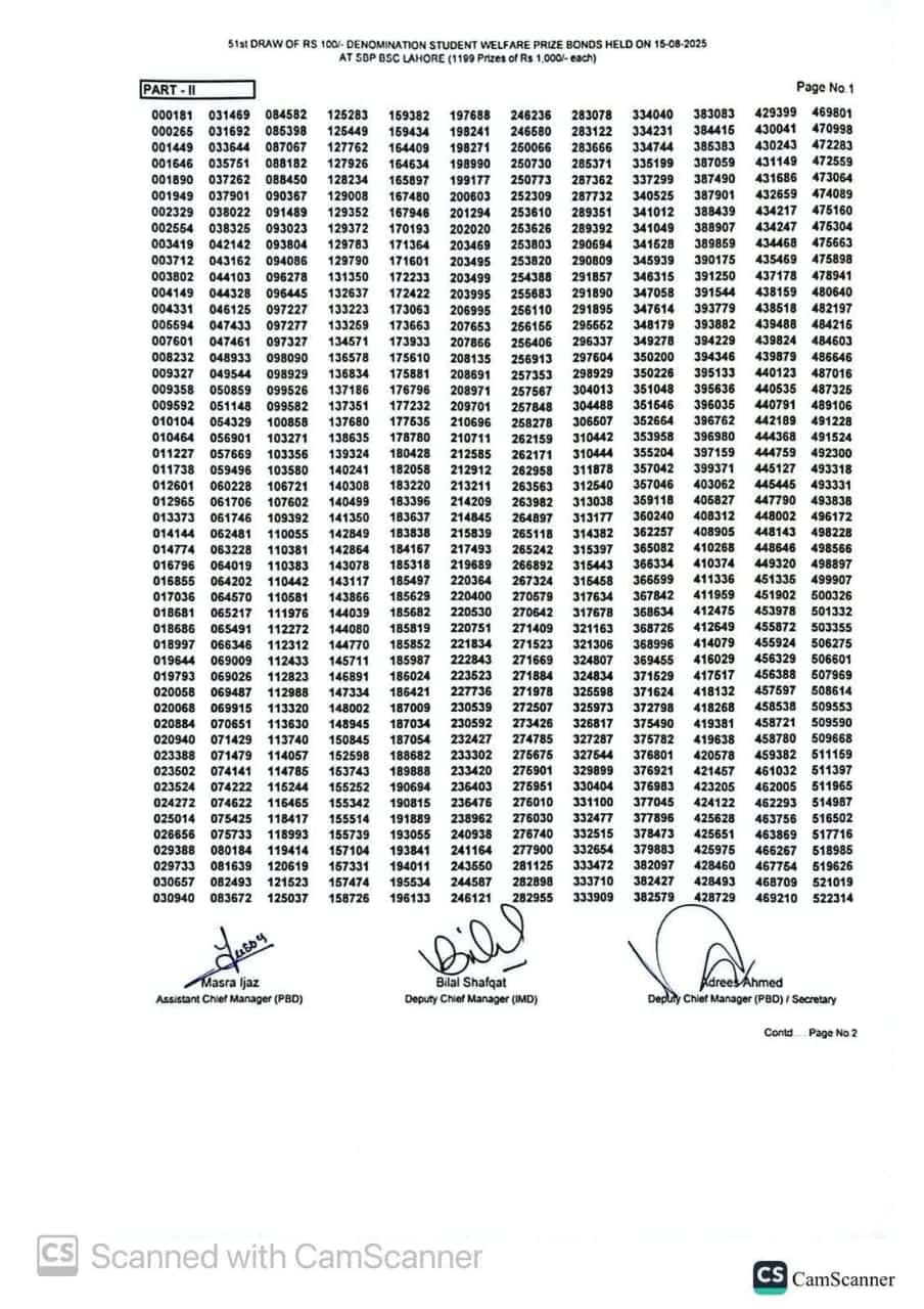 Rs100 Prize Bond Draw51 Full Winners List Pdf Download 15 August 2025 