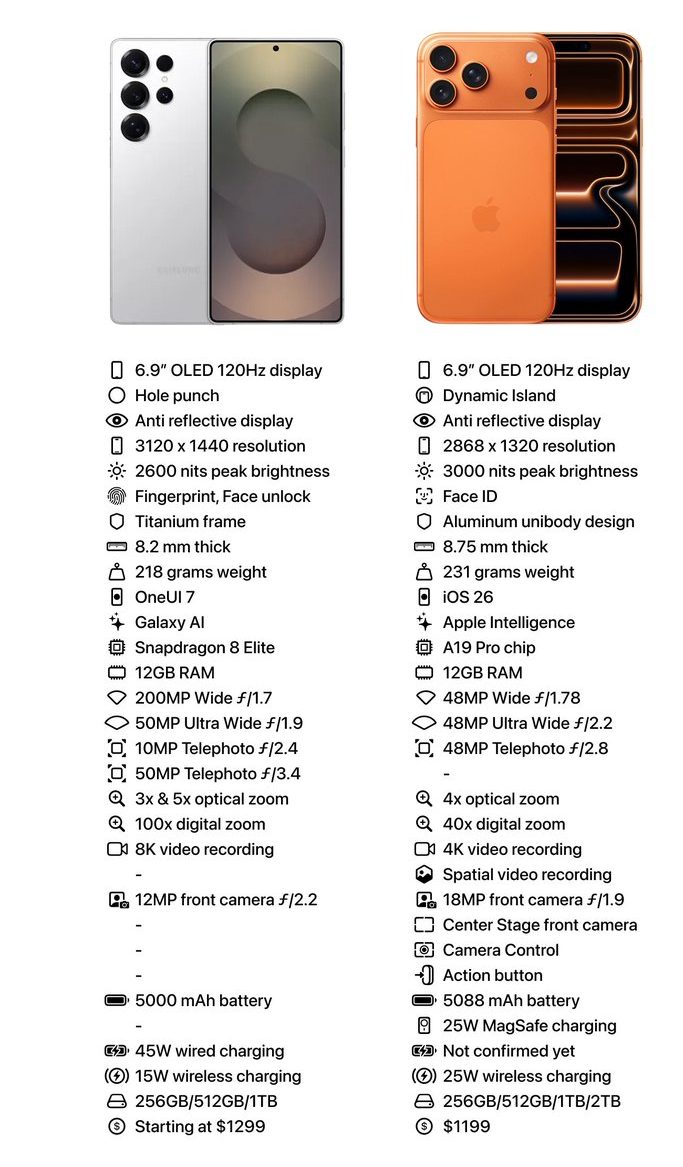 Iphone 17 Pro Max Vs Samsung Galaxy S25 Ultra 