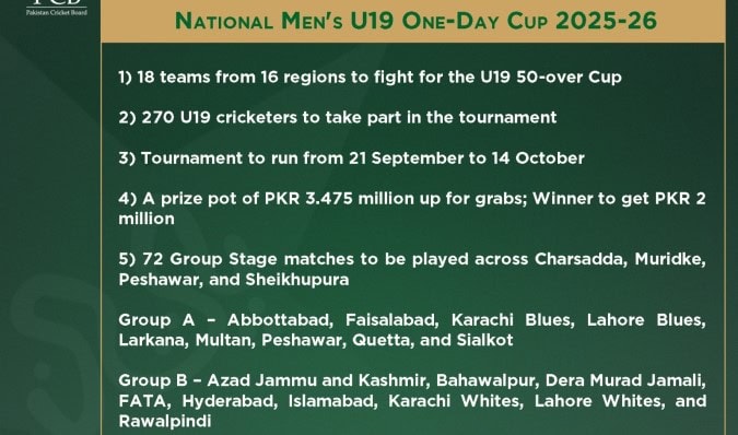 National Mens U19 One Day Cup Begins