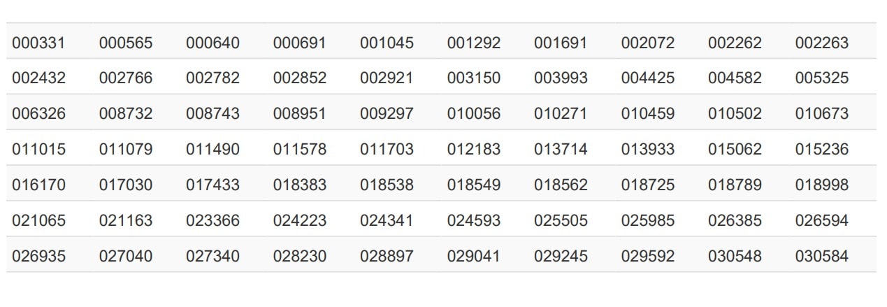 Rs200 Prize Bond Draw103 15 September 2025 Full Winners List Pdf Download