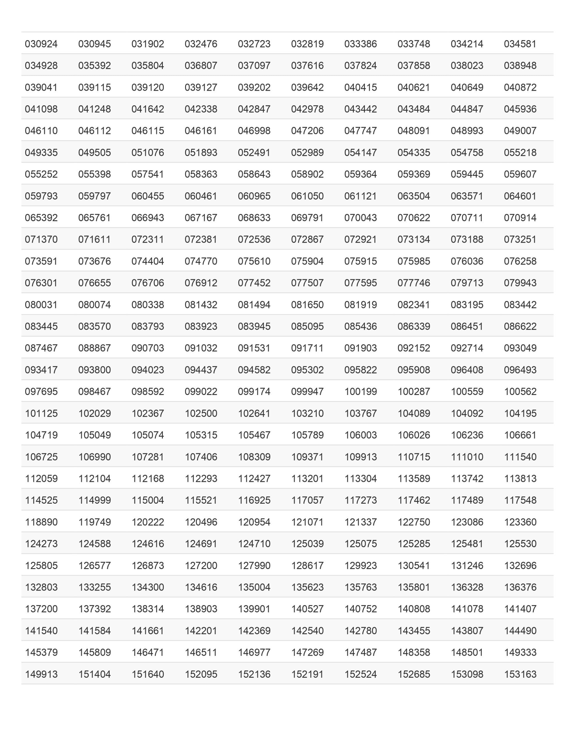Rs200 Prize Bond Draw103 15 September 2025 Full Winners List Pdf Download 