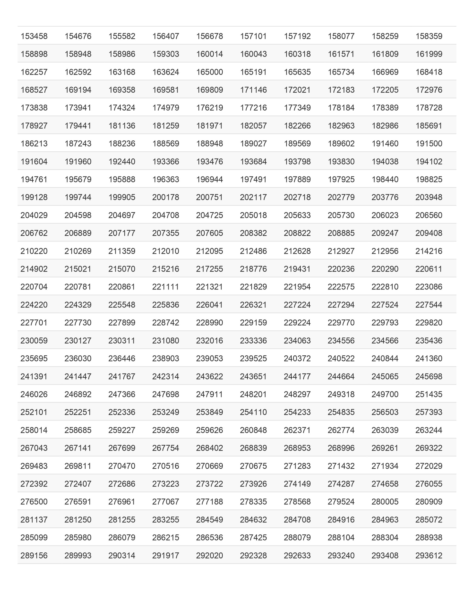 Rs200 Prize Bond Draw103 15 September 2025 Full Winners List Pdf Download 