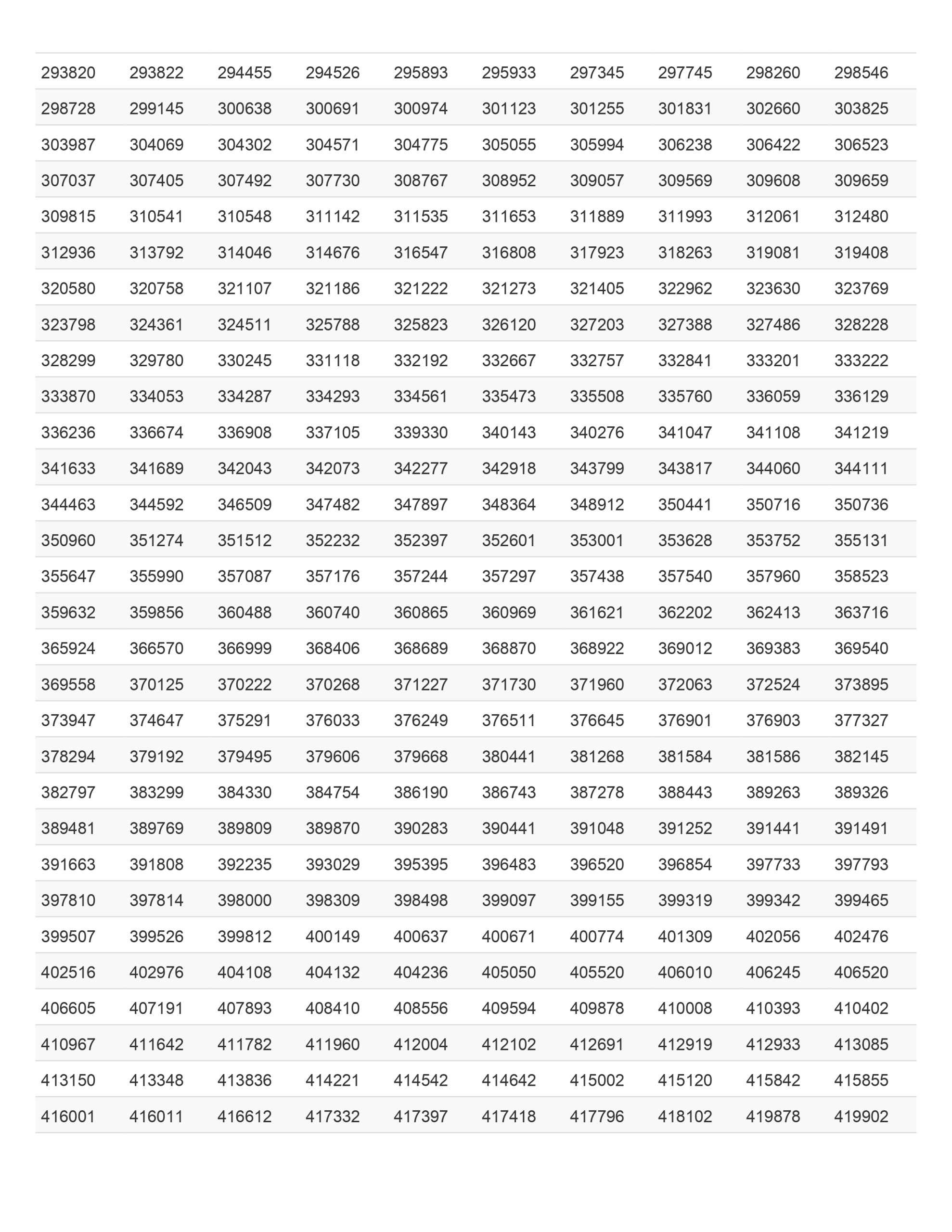Rs200 Prize Bond Draw103 15 September 2025 Full Winners List Pdf Download 