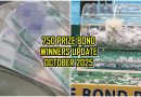 750 Prize Bond 15 October 2025 Winners Balloting Update