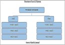 Effective Governance Through Empowerment Of Local Governments