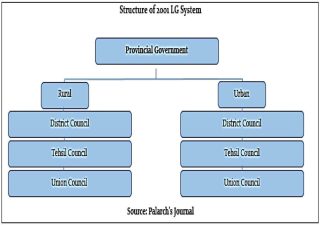 Effective Governance Through Empowerment Of Local Governments