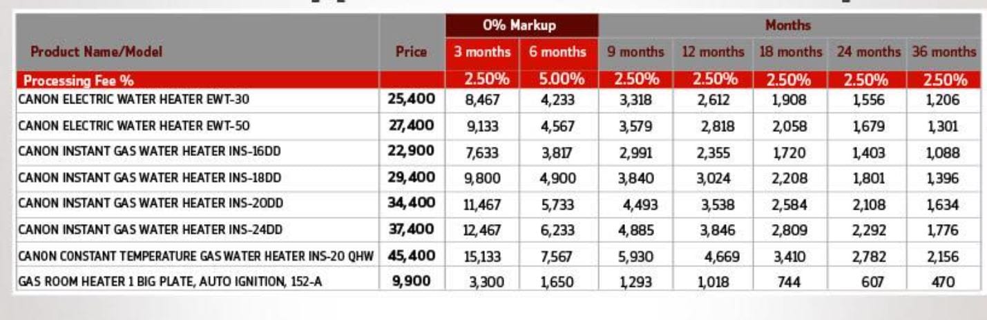 Electric And Gas Geysers 0 Markup Installment Plan In Pakistan 2025 