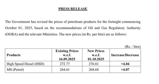 Expected Petrol Diesel Prices In Pakistan From October 16 2025 